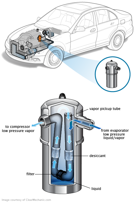 See B1670 in engine